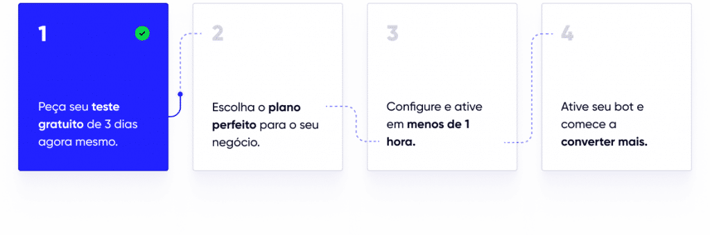 um diagrama mostrando os estágios de um telefone celular